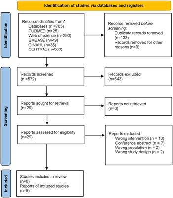 Inspiratory muscle training in patients with obesity: a systematic review and meta-analysis